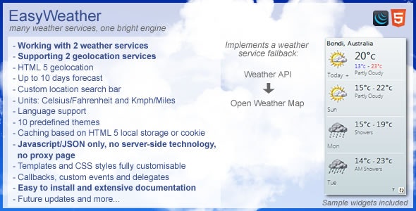 EasyWeather - Many Weather Services, One Bright Engine
